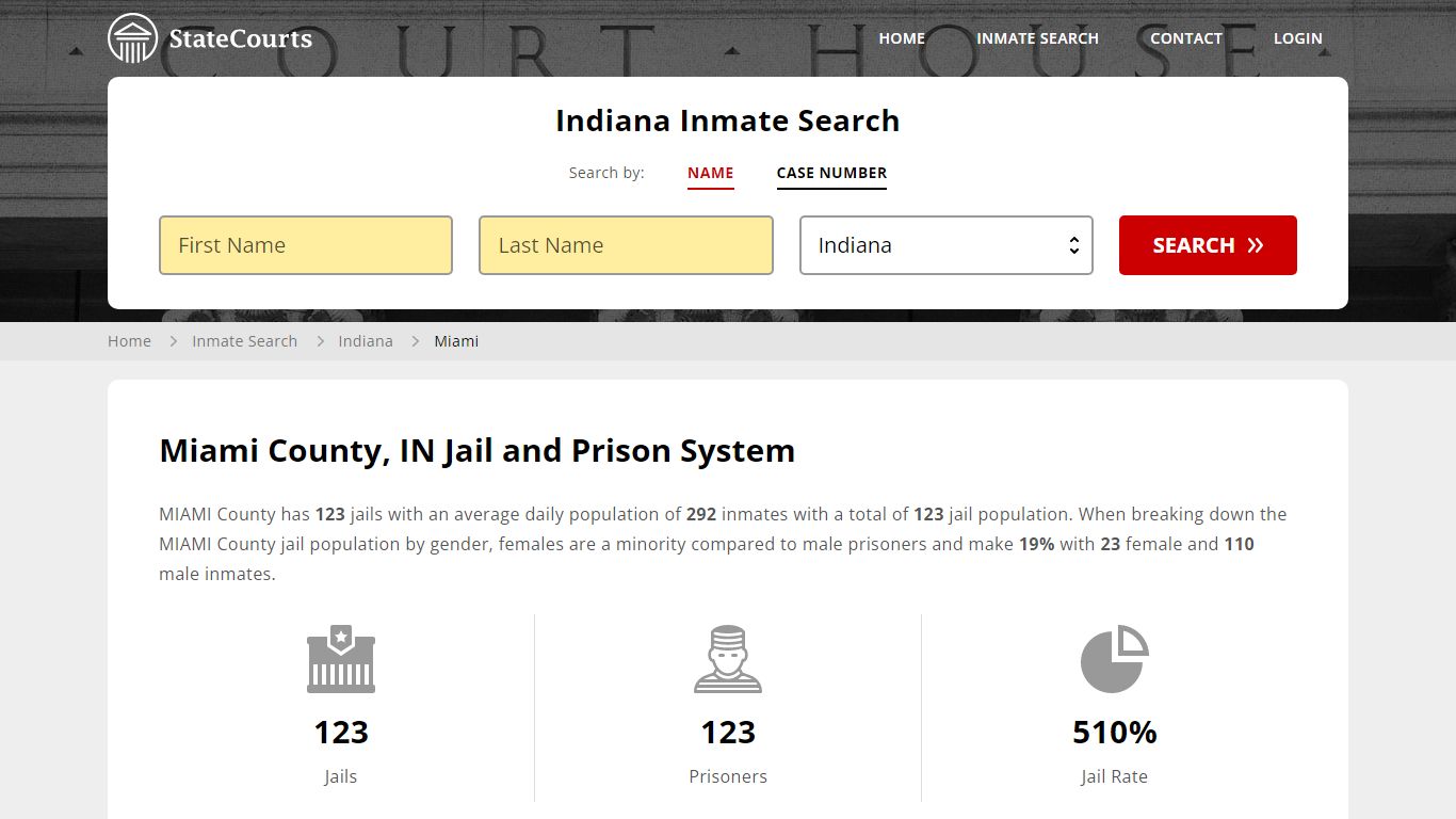 Miami County, IN Inmate Search - StateCourts